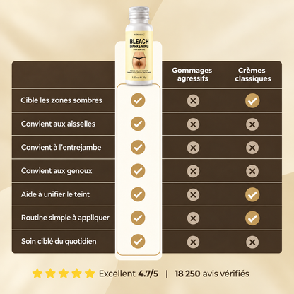 Crème n°1 recommandée par les dermatologues pour les taches noires en seulement 14 jours.